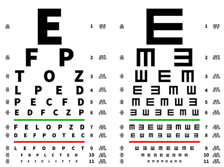 Language Barriers: Why Optometrists Require Professional Language ...